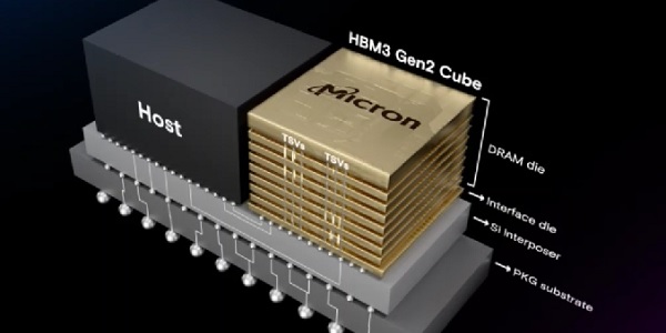 마이크론 HBM 점유율 20% 달성 전망, SK하이닉스 삼성전자와 격차 좁혀져 