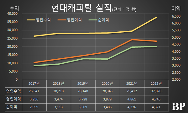 [Who Is ?] 목진원 현대캐피탈 대표이사