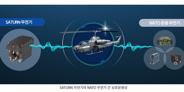 한화시스템 방사청에서 공지통신무전기 성능개량사업 수주, 959억 규모