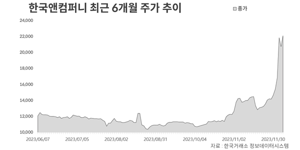 한국앤컴퍼니 '머니게임' 분수령, MBK파트너스 공개매수가 높일 가능성은