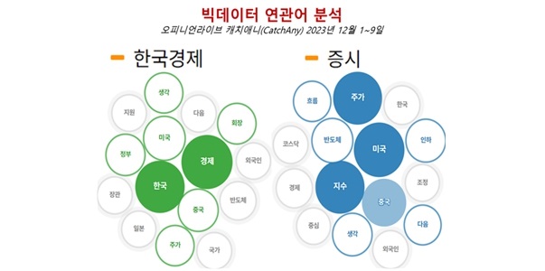 [배종찬 빅데이터 분석] 워런 버핏을 더 애타게 찾게 되는 2023년 연말