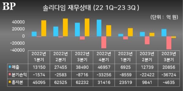 중국 범용 반도체로 미국의 규제 확대, SK하이닉스 '솔리다임 부활' 기회