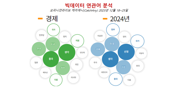 [배종찬 빅데이터 분석] 2024년 한국 경제에서 대박 날 수 있는 산업 섹터는