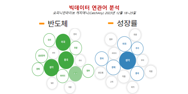 [배종찬 빅데이터 분석] 2024년 한국 경제에서 대박 날 수 있는 산업 섹터는