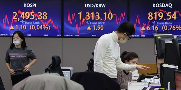 코스피 2500선 턱밑 강보합 마감, 배터리 새내기주 케이엔에스 첫 '따따블' 