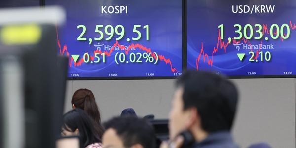 코스피 차익실현 물량에 3일 만에 2600선 내줘, 코스닥은 850선 약보합 마감