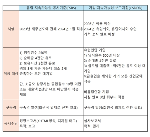 [2024 ESG 미리보기] 유럽에서 속도 붙는 생물다양성 규제, 한국 기업도 촉박