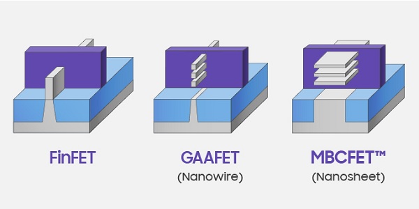 삼성전자 TSMC 인텔 파운드리 경쟁, 미세공정 숫자 넘어 '3차원 반도체' 대결
