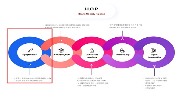 [Who Is ?] 임주현 한미사이언스 최고전략책임자 사장