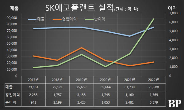 [Who Is ?] 박경일 SK에코플랜트 대표이사 사장