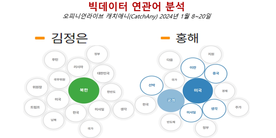 [배종찬 빅데이터 분석] 북한 김정은·홍해 예맨 도발에 들썩이는 방산주