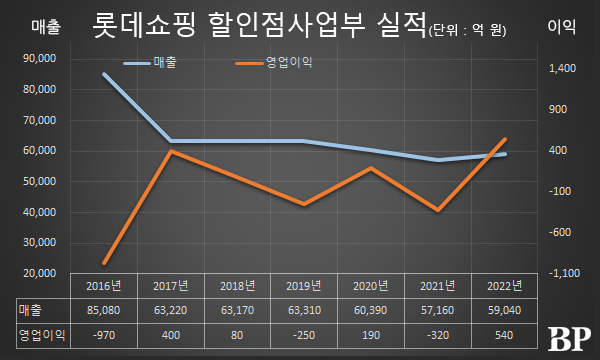 [Who Is ?] 강성현 롯데쇼핑 할인점사업부장 겸 슈퍼사업부장 부사장