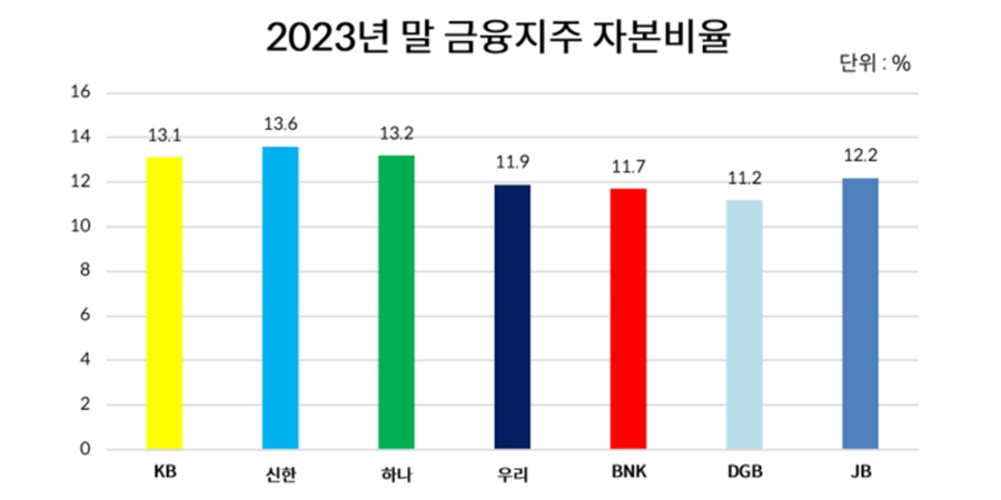 우리금융 빠듯해도 주주환원 확대, <a href='https://www.businesspost.co.kr/BP?command=article_view&num=338513' class='human_link' style='text-decoration:underline' target='_blank'>임종룡</a> '믿을맨' CFO 이성욱 어깨 무겁다