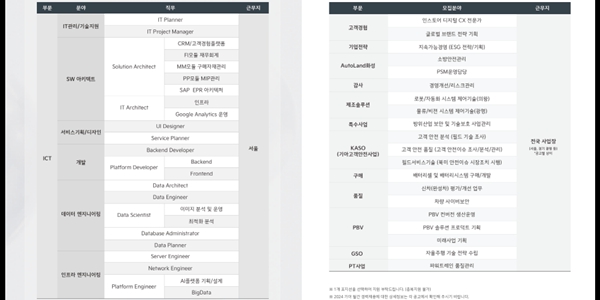 기아 IT 분야 포함 경력직 두 자릿수 채용, 29일까지 접수 