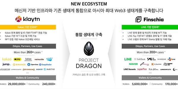 가상화폐 투자회복에 '블록체인 플랫폼' 봄 온다, 국내 기업들 '세 불리기' 