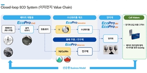 에코프로, 폐배터리 재활용 양극재 생산 '클로즈드 루프' 시스템 공개