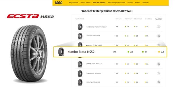 금호타이어, 유럽 자동차 전문지 평가서 잇달아 호평 받아 