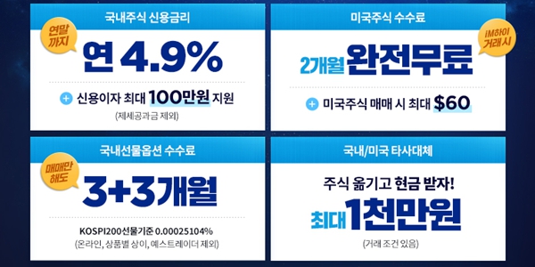 하이투자증권, 비대면 신규·휴면 고객 대상 주식거래 이벤트 열어