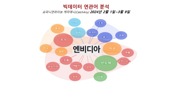 [배종찬 빅데이터 분석] AI반도체 다음으로 조명 받을 대박 산업은 ‘전력’