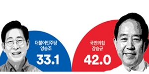 [여론조사꽃] 충남 홍성예산, 국힘 강승규 42% 민주 양승조 33.1%