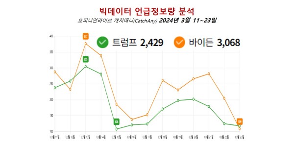 [배종찬 빅데이터 분석] 개미투자자가 놓쳐선 안되는 바이든과 트럼프 수혜주