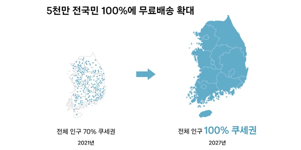 전국을 '쿠세권'으로 만든다, 쿠팡 2026년까지 물류 인프라에 3조 투자 