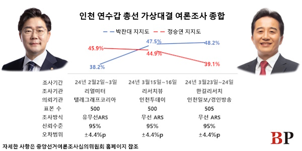 [총선핫스팟] 인천 연수갑 민주 박찬대 vs 국힘 정승연 3번째 대결, '설화'가 승부 가른다