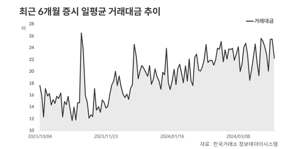 밸류업 투자열풍에도 증권사 1분기 실적 '흐림', 하반기 반전 시동 걸린다 