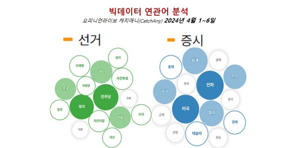 [배종찬 빅데이터 분석] '총선 테마주' '선거 테마주' 아닌 반도체와 AI의 시간