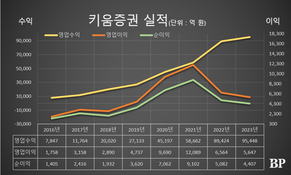 [Who Is ?] 엄주성 키움증권 대표이사 사장