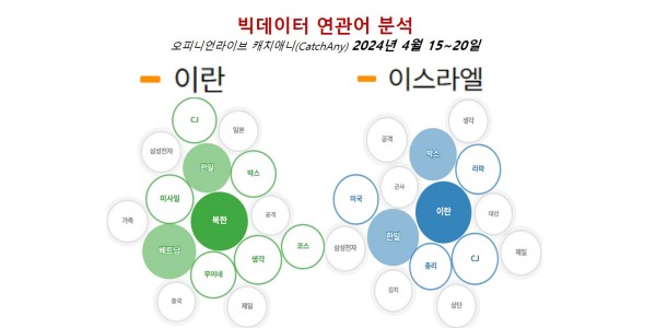 [배종찬 빅데이터 분석] 이란-이스라엘 대충돌이 가져올 한국 경제 쓰나미 파장