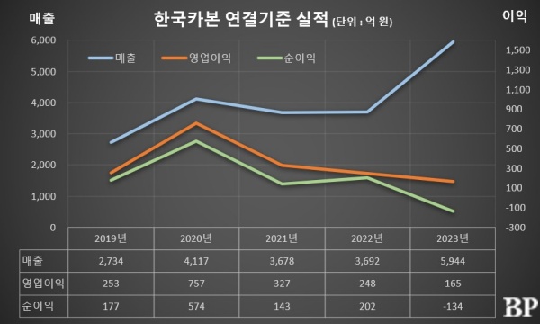 [Who Is ?] 조문수 한국카본 대표이사 회장