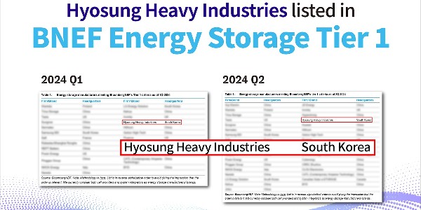 효성중공업, 글로벌 시장조사업체의 ‘티어1’ ESS 공급업체로 등재 