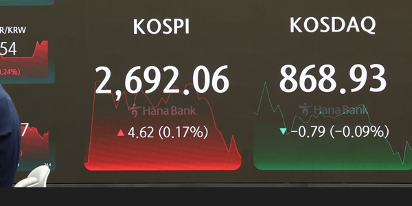 코스피 장 후반 상승폭 좁혀 2690선 강보합 마감, 코스닥 860선 약보합