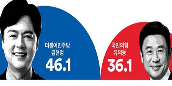 [여론조사꽃] 평택병, 민주 김현정 46.1%로 국힘 유의동 36.1%에 앞서