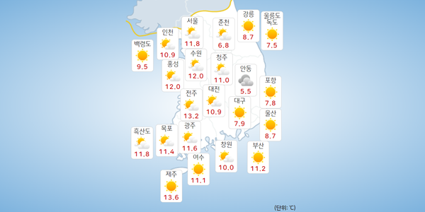 투표하기 좋은 날씨 평년과 비슷, 아침 3~10도 낮 14~21도 