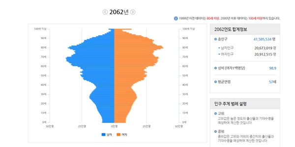 저출산 위기에도 ‘더 받는’ 국민연금 개혁안, '미래세대 배려 없다' 비판 목소리 