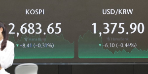 코스피 기관 매도세에 2680선 하락 마감, 코스닥 860선 약보합
