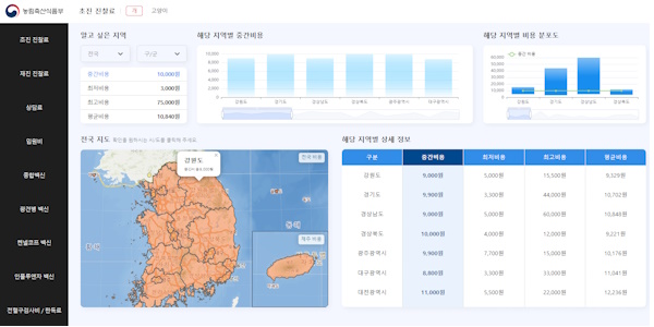 반려동물 600만가구 시대, '고무줄 의료비' 지울 표준의료단가제 힘 실린다