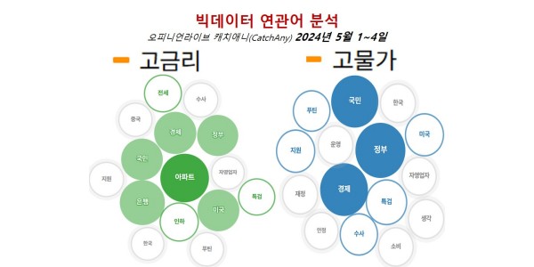 [배종찬 빅데이터 분석] 고금리·고물가 시대 살아남는 빅데이터 개미투자 전략