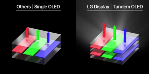 애플 18개월 만에 새 아이패드 공개, 삼성 LG 올레드 실적개선 '트리거'  되나 