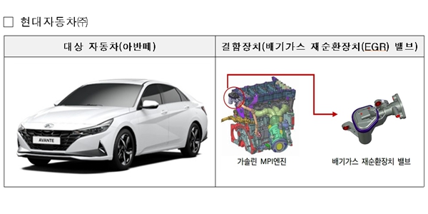 '주행중 시동 꺼질 가능성' 현대차 아반떼 포함 4개사 11개 차종 7738대 리콜