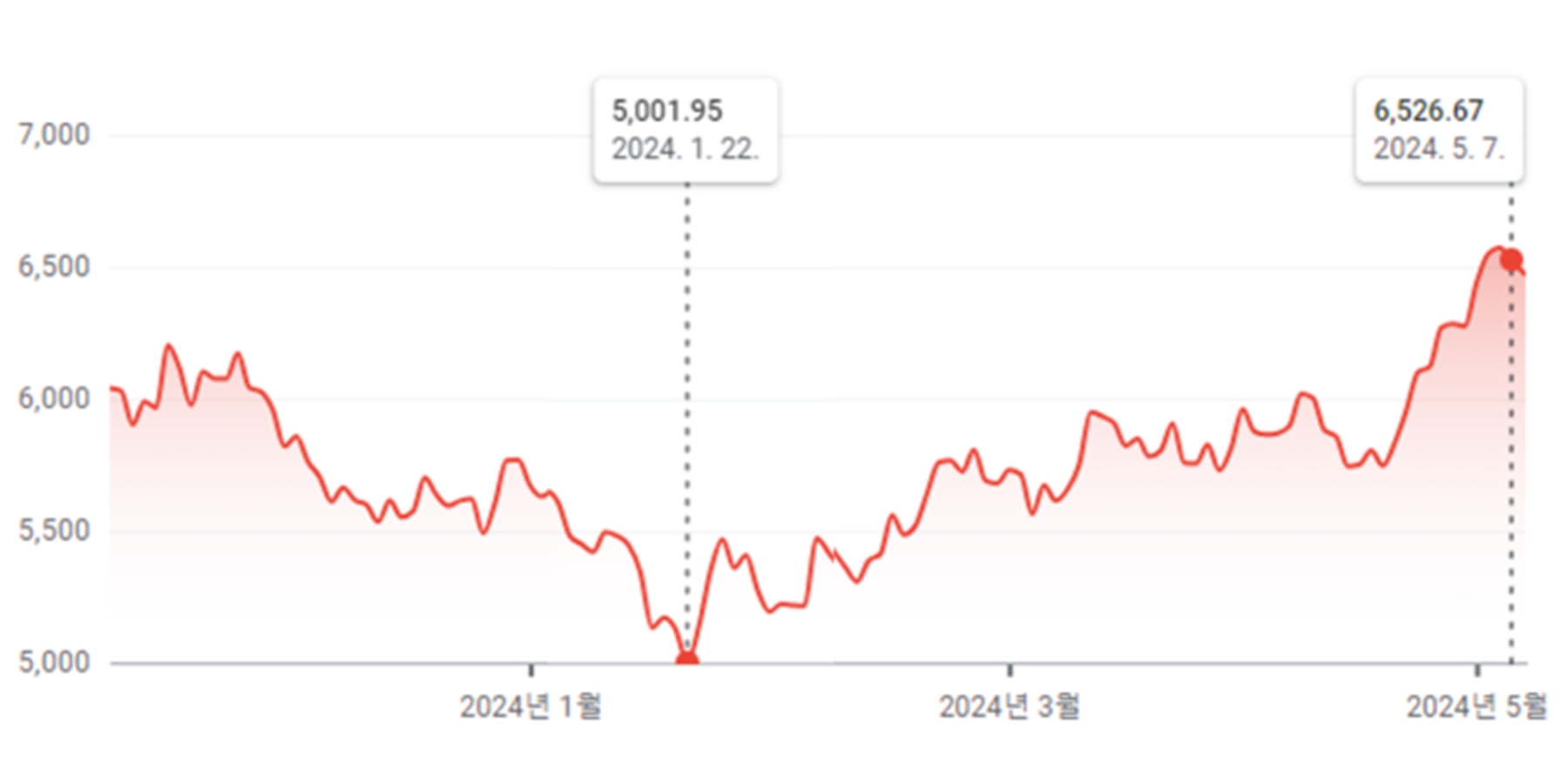 홍콩H지수 반등에 쏠리는 눈, 4대금융지주 ELS 배상 부담 감소로 실적 증가 기대 커진다