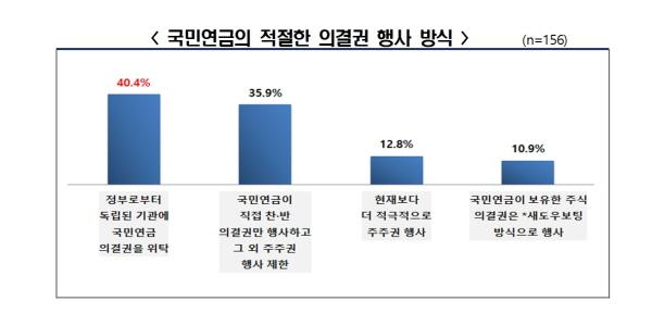 국내기업 87.2% 