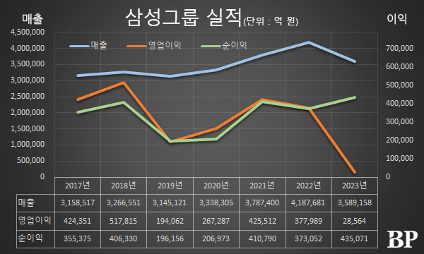 [Who Is ?] 이재용 삼성전자 회장