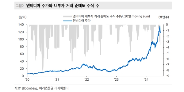 '버블디아' 논란에 젠슨 황도 매도? 국내외 증권가는 '걱정 말아요 엔비디아'