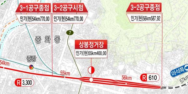 HJ중공업 GTX-B로 누적 수주 1조 돌파, 새만금공항 5천억 수주도 목전