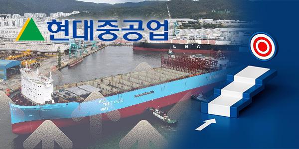 HD현대중공업 수주 목표 상반기에 넘친다, 밀려드는 발주에 즐거운 비명
