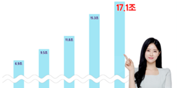 삼성증권 연금자산 17조 넘어서, 퇴직연금 모바일 채권 이벤트 진행