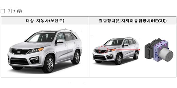 '화재 발생 가능성' 기아 쏘렌토 포함 5개사 32개 차종 15만6740대 리콜